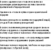 Матрица удаленности от власти и измерения Хофстеде